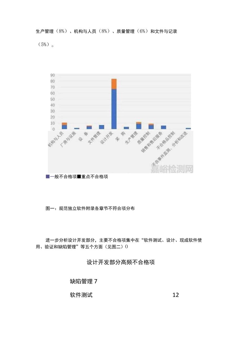 医疗器械独立软件现场核查常见问题分析.docx_第2页