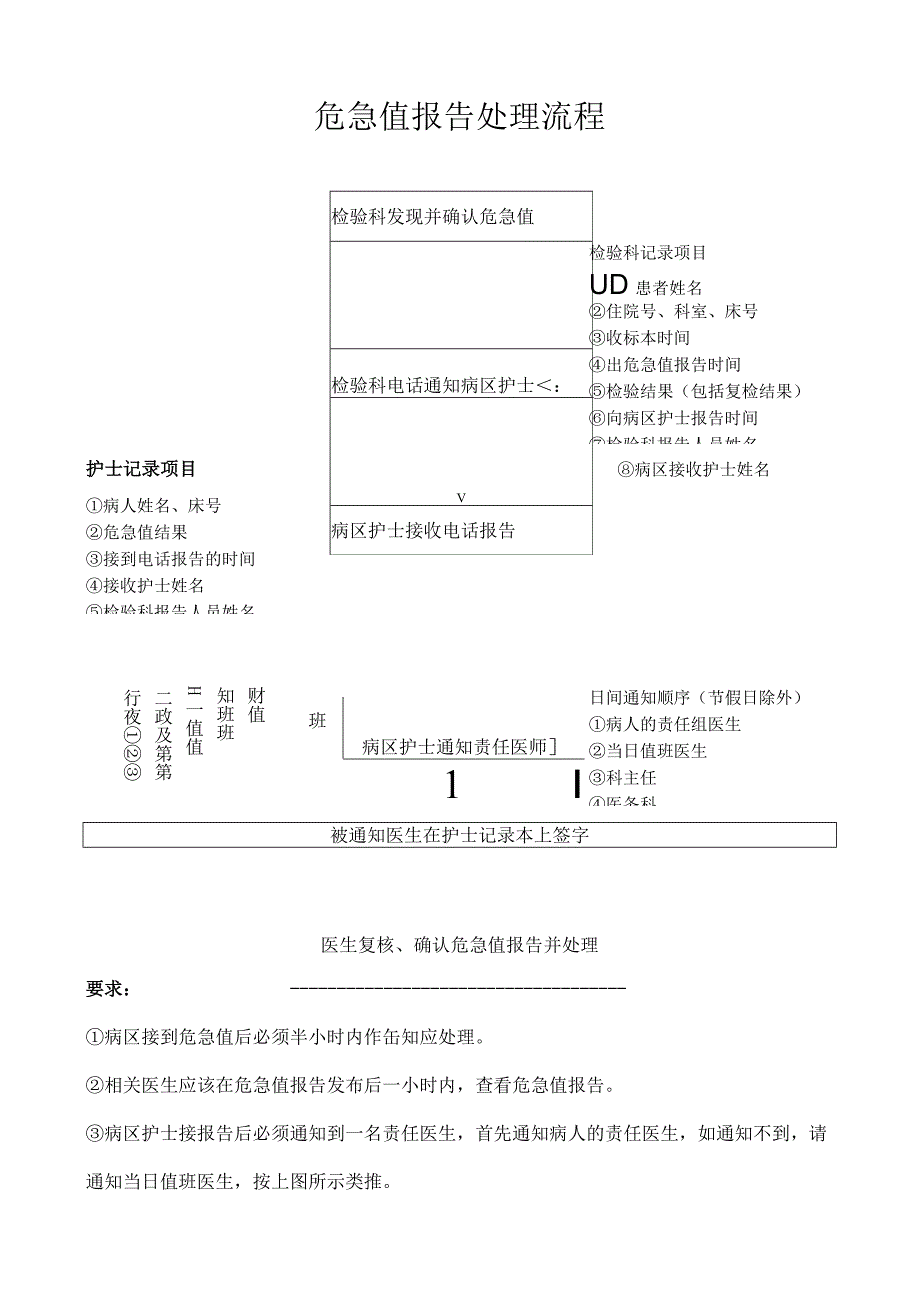 危急值报告处理流程.docx_第1页