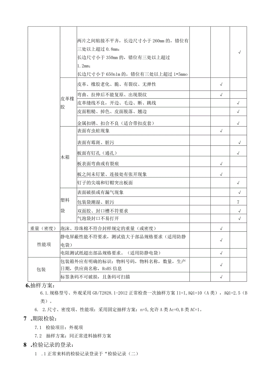 包材（泡沫、塑胶、木材类、珍珠棉）检验规范V2.4.docx_第3页