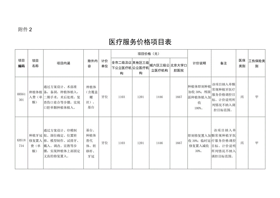 北京市口腔医疗服务价格项目表.docx_第1页