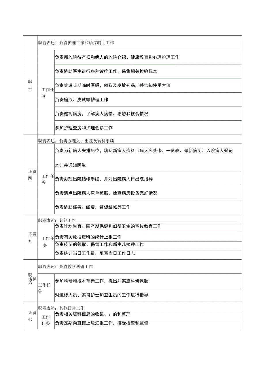 医疗行业岗位说明书汇卒6000005).docx_第2页