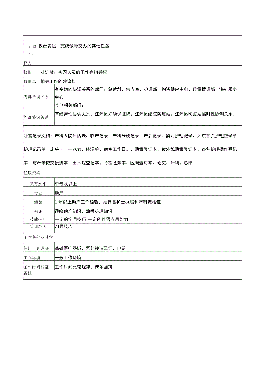 医疗行业岗位说明书汇卒6000005).docx_第3页