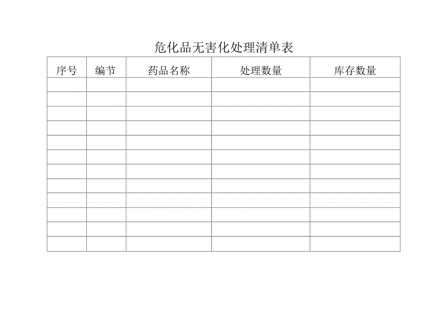 危化品无害化处理清单表.docx_第1页