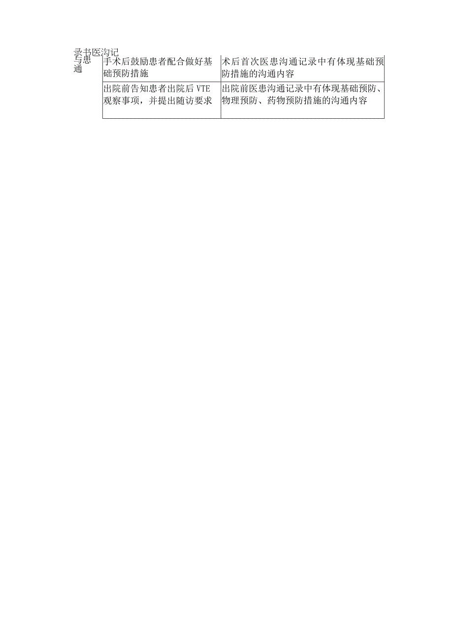 医院VTE规范防治措施病历书写与医患沟通记录要求.docx_第2页