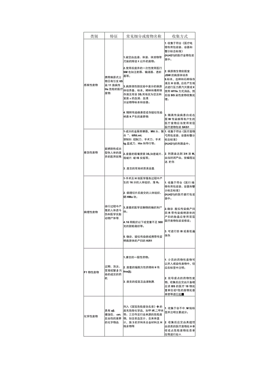 医疗废物分类目录（2021年版）.docx_第2页