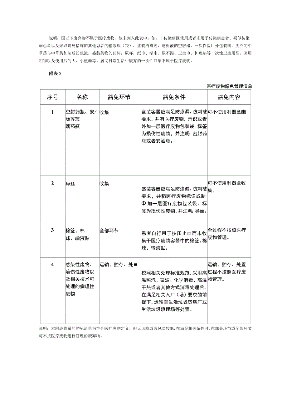 医疗废物分类目录（2021年版）.docx_第3页