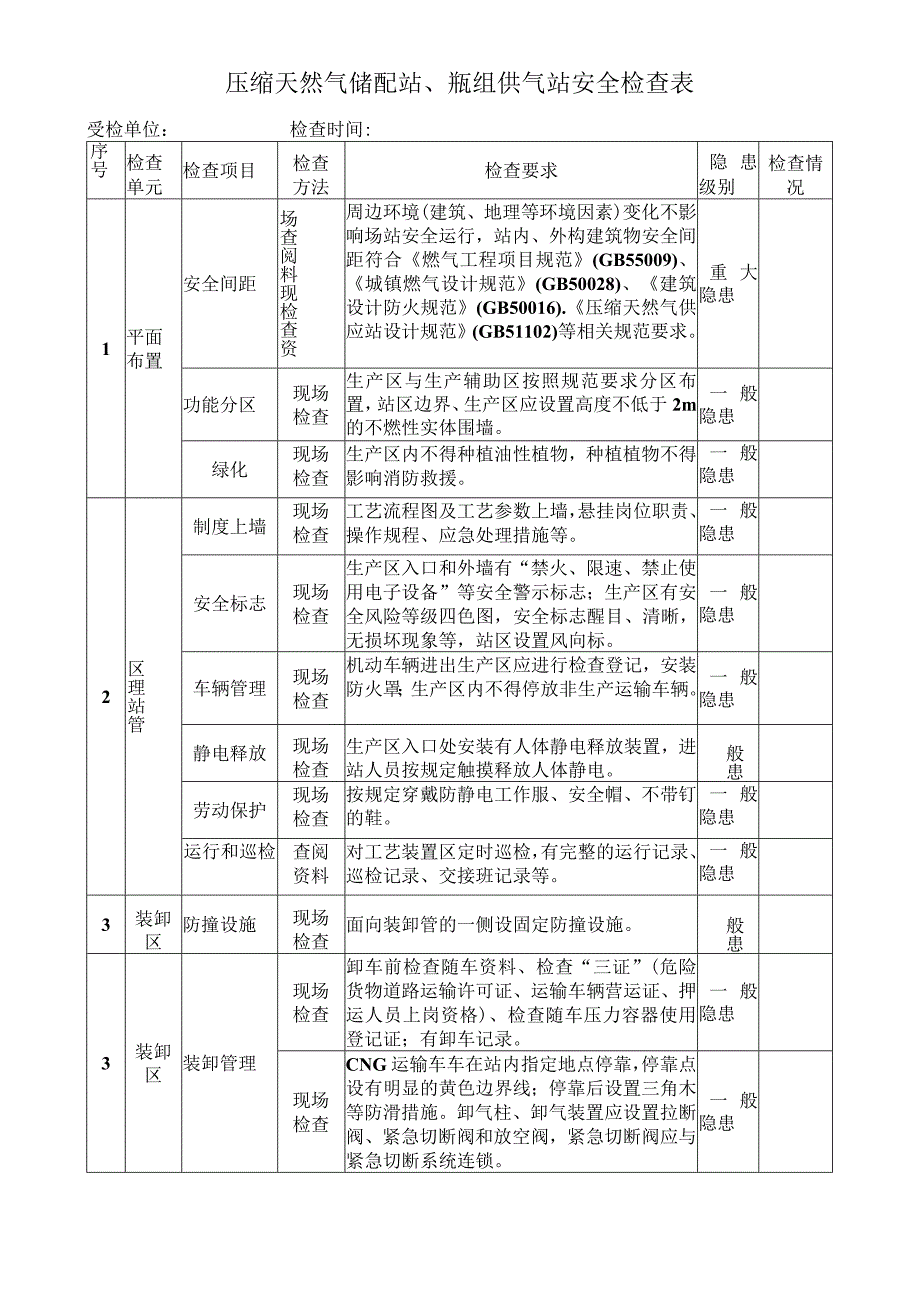 压缩天然气储配站瓶组供气站安全检查表.docx_第1页