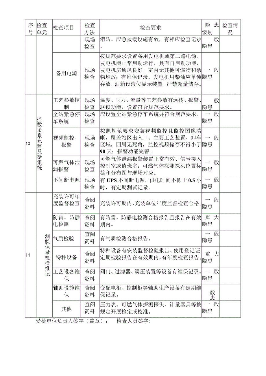 压缩天然气储配站瓶组供气站安全检查表.docx_第3页