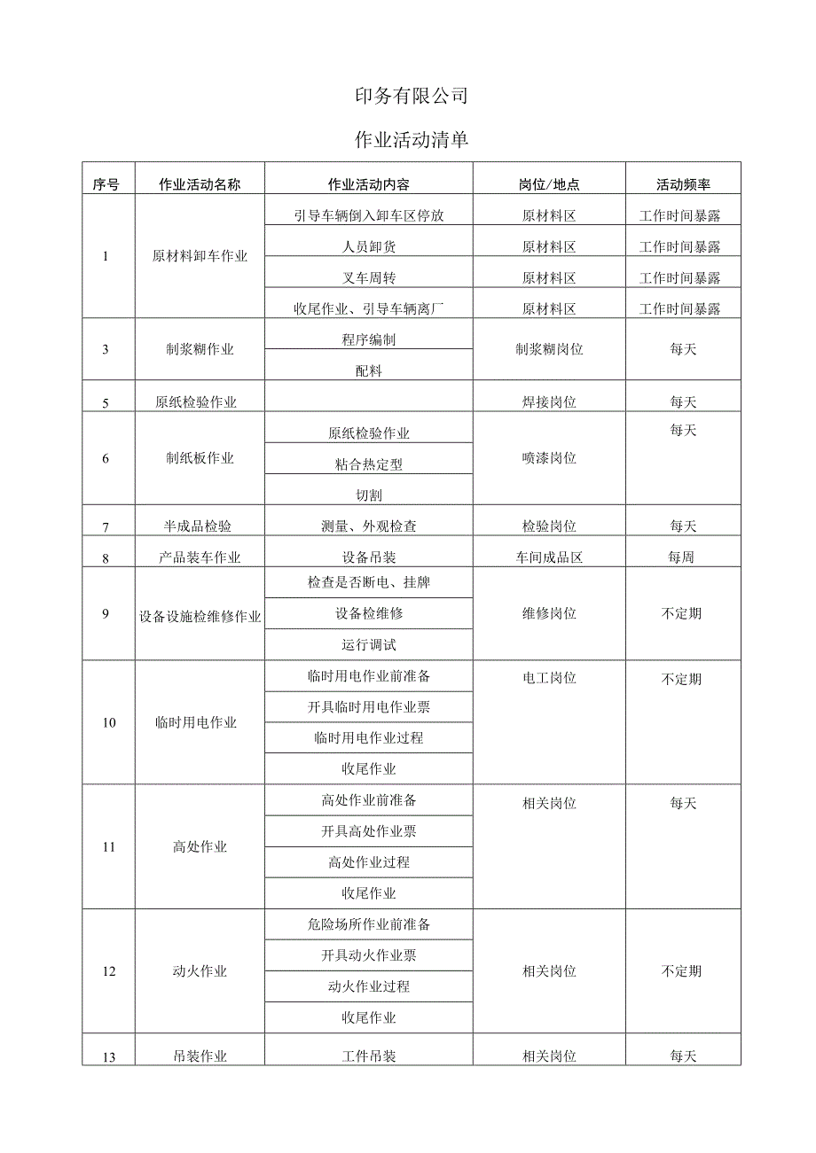 印务有限公司安全资料之作业活动清单.docx_第1页