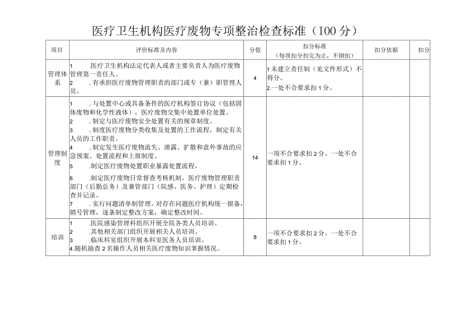 医疗卫生机构医疗废物专项整治检查标准评分表2023.docx_第1页