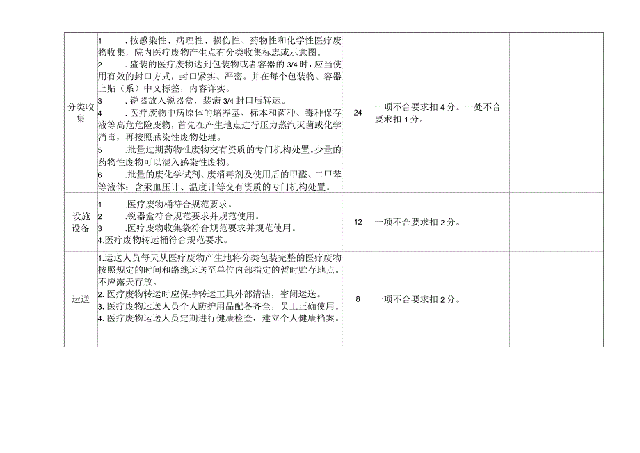 医疗卫生机构医疗废物专项整治检查标准评分表2023.docx_第2页