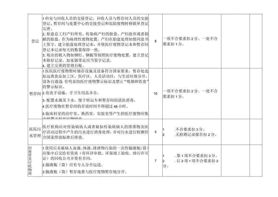 医疗卫生机构医疗废物专项整治检查标准评分表2023.docx_第3页