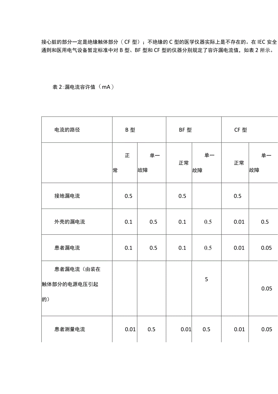 医疗器械的电气安全设计知识.docx_第3页