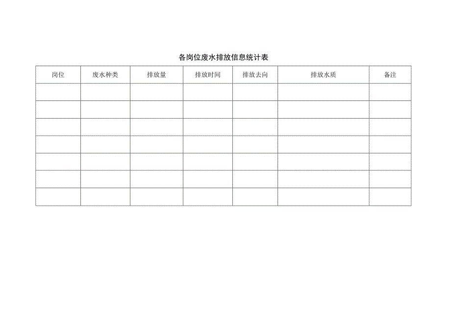 化工企业废水排放审批手续表格.docx_第3页