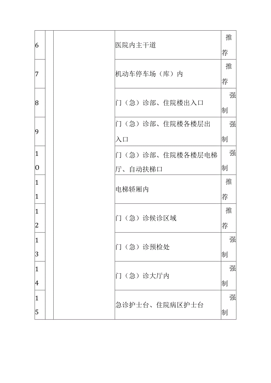 医院重要部位安全技术防范系统要求.docx_第3页