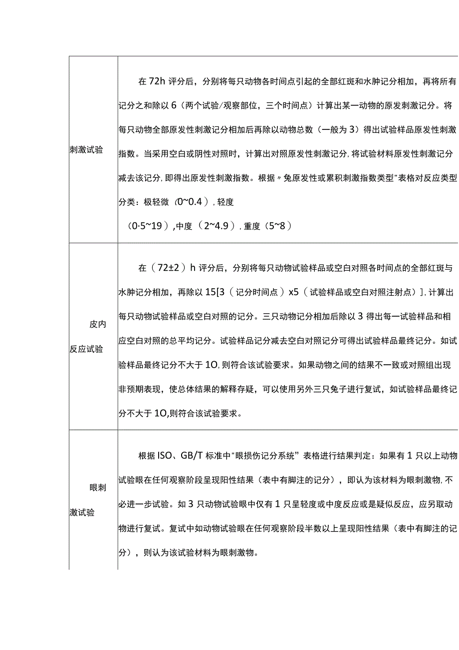 医疗器械体内刺激试验方法与结果判定.docx_第3页