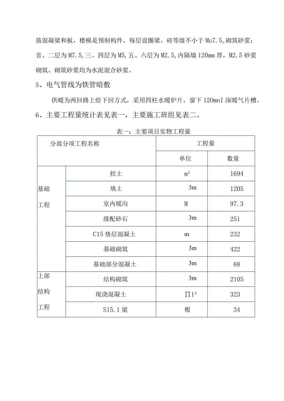 单位工程施工组织设计方案实例.docx_第3页