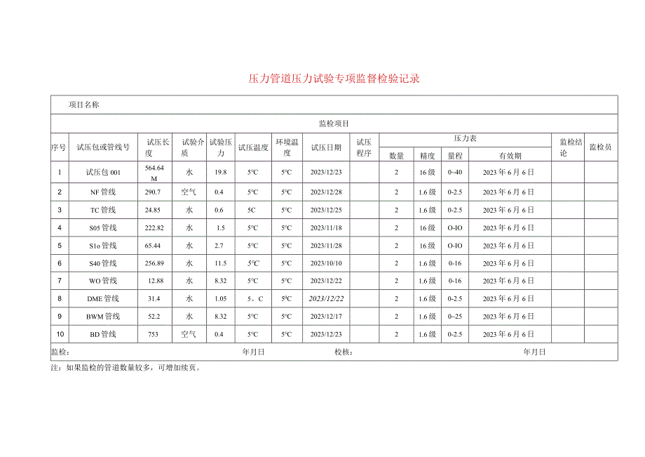 压力管道压力试验和安全保护装置记录.docx_第1页