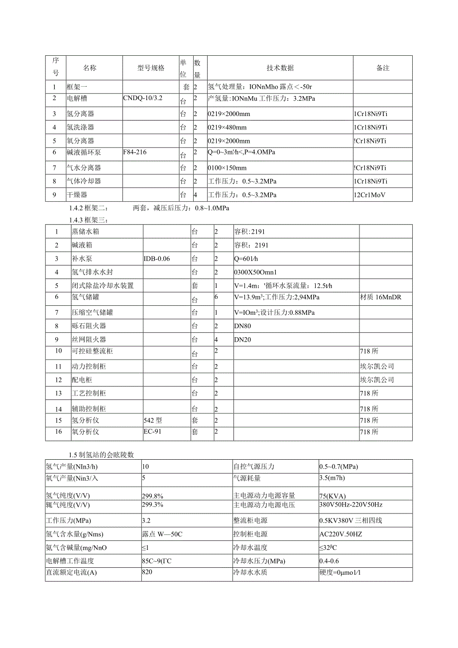 化工公司制氢站运行规程.docx_第2页