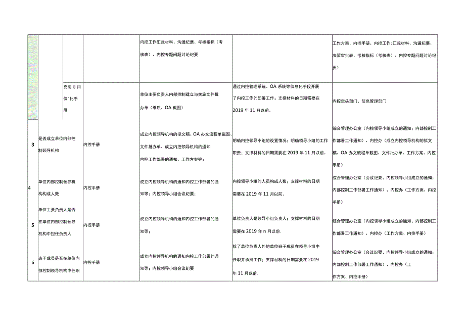 单位内控报告自查证明材料收集参考.docx_第2页