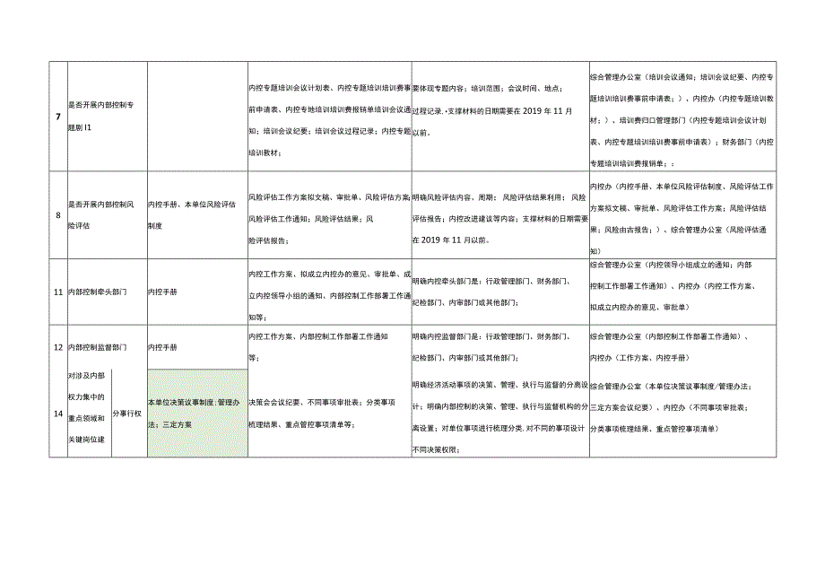 单位内控报告自查证明材料收集参考.docx_第3页