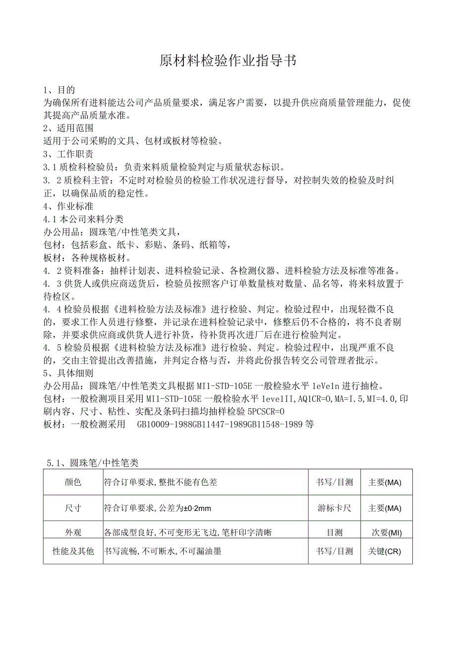 原材料检验作业指导书.docx_第1页