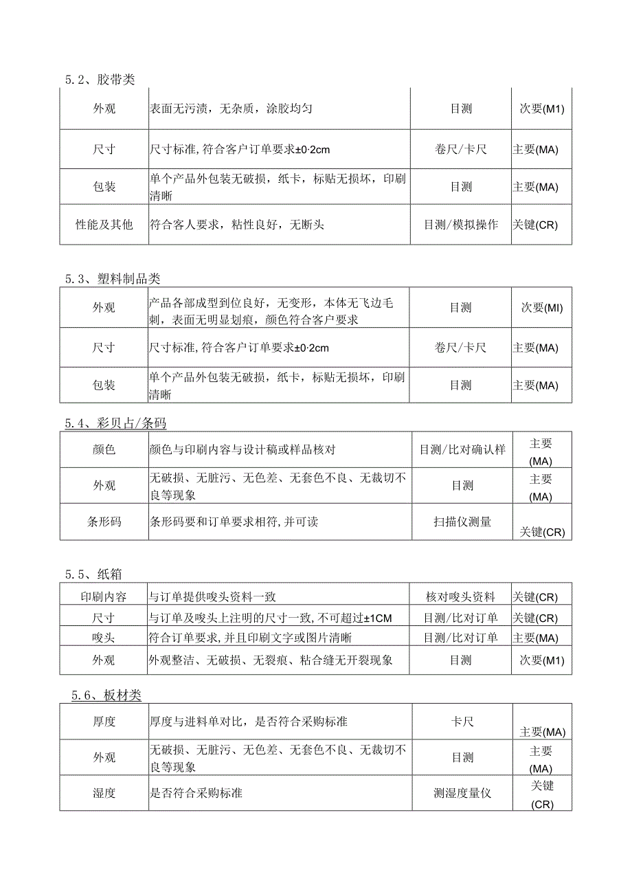 原材料检验作业指导书.docx_第2页