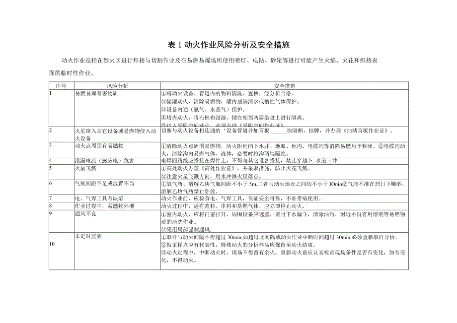 十大危险作业风险分析.docx_第2页