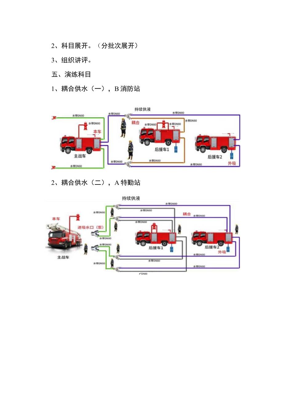 化工火灾扑救演练工作方案.docx_第2页