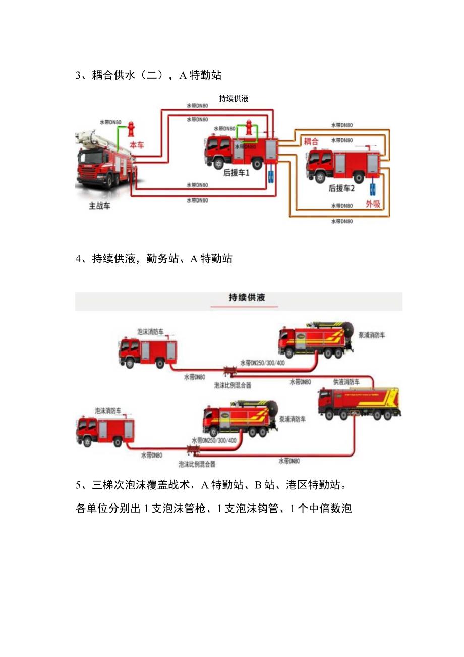 化工火灾扑救演练工作方案.docx_第3页