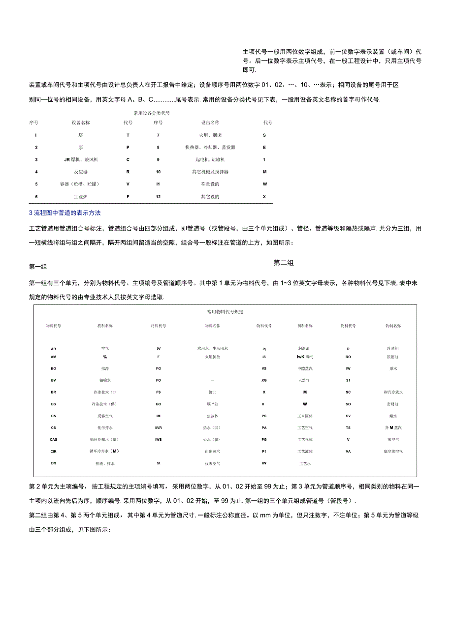 化工工艺流程图的识别技巧.docx_第2页