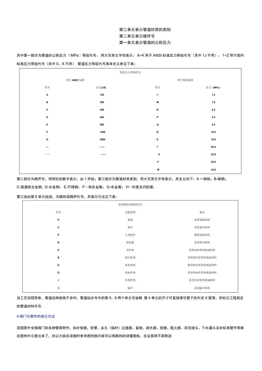 化工工艺流程图的识别技巧.docx_第3页