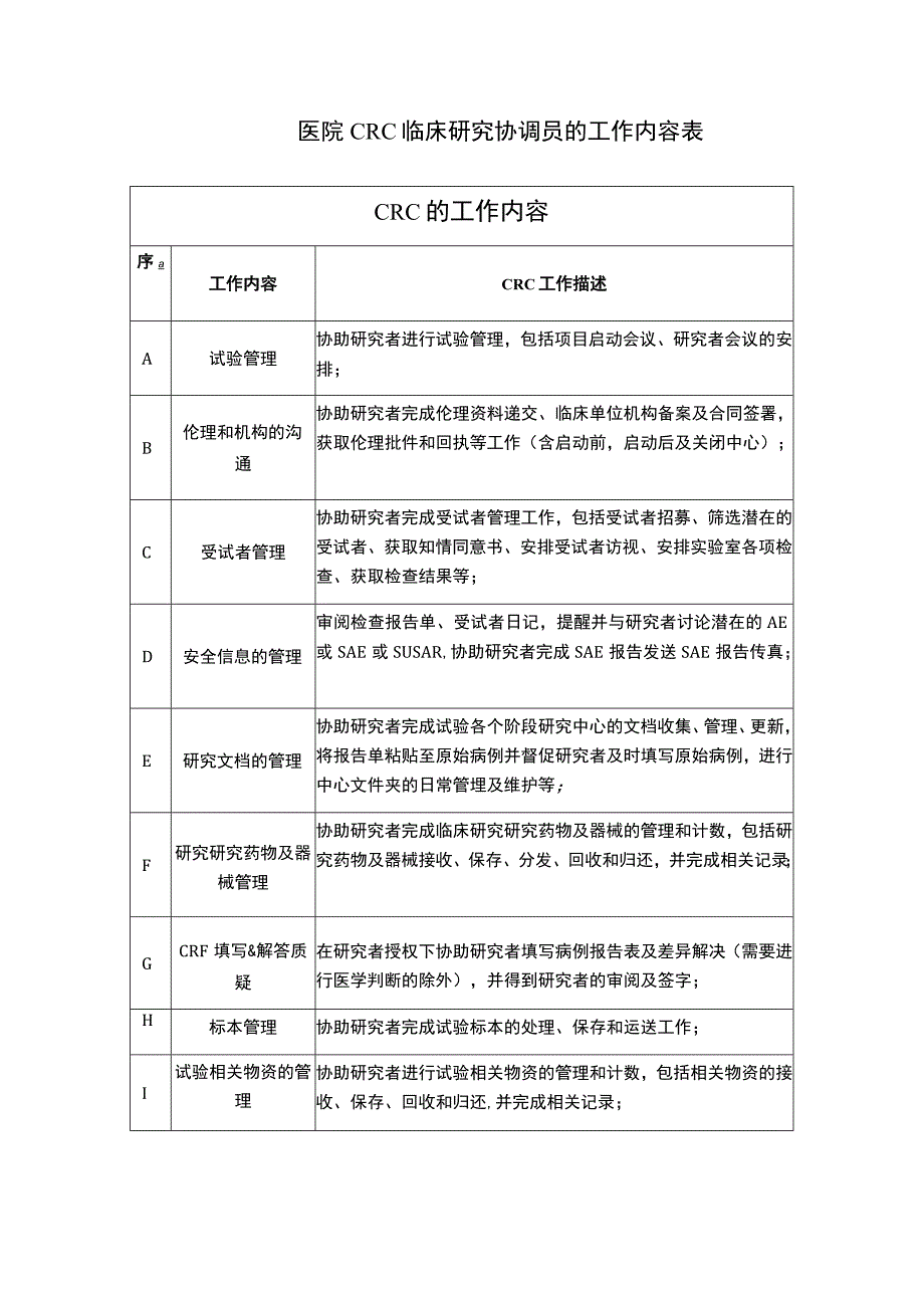 医院CRC临床研究协调员的工作内容表.docx_第1页