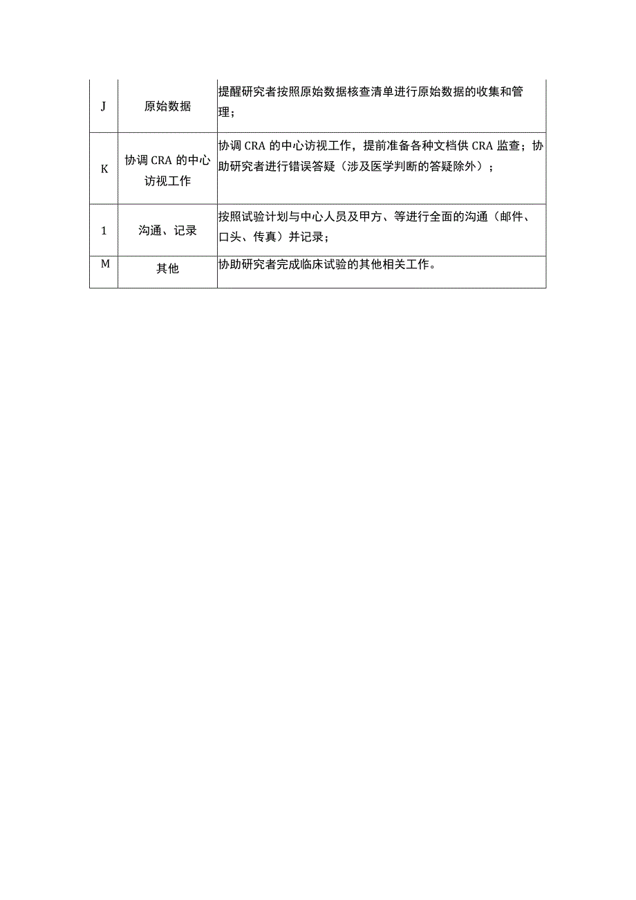 医院CRC临床研究协调员的工作内容表.docx_第2页