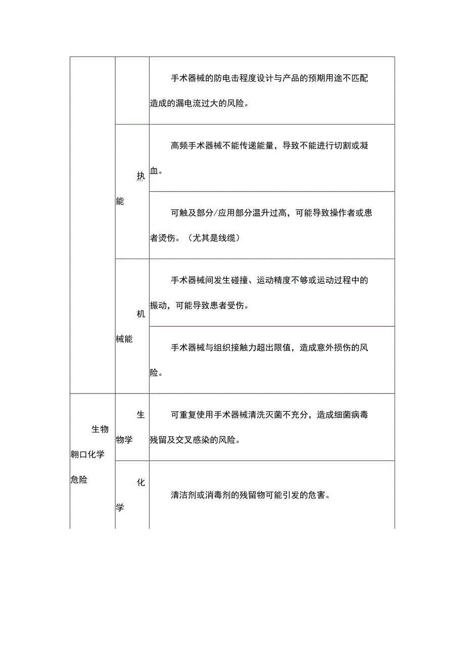 医疗器械手术器械危险示例.docx_第2页