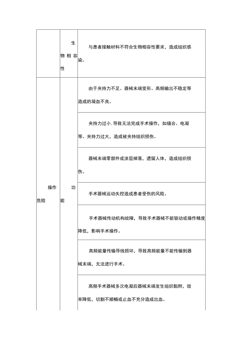 医疗器械手术器械危险示例.docx_第3页