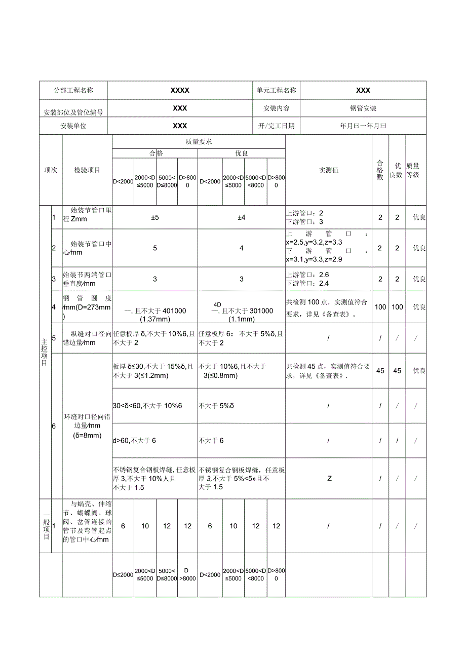 压力钢管单元工程安装质量验收评定表(填表示例).docx_第2页