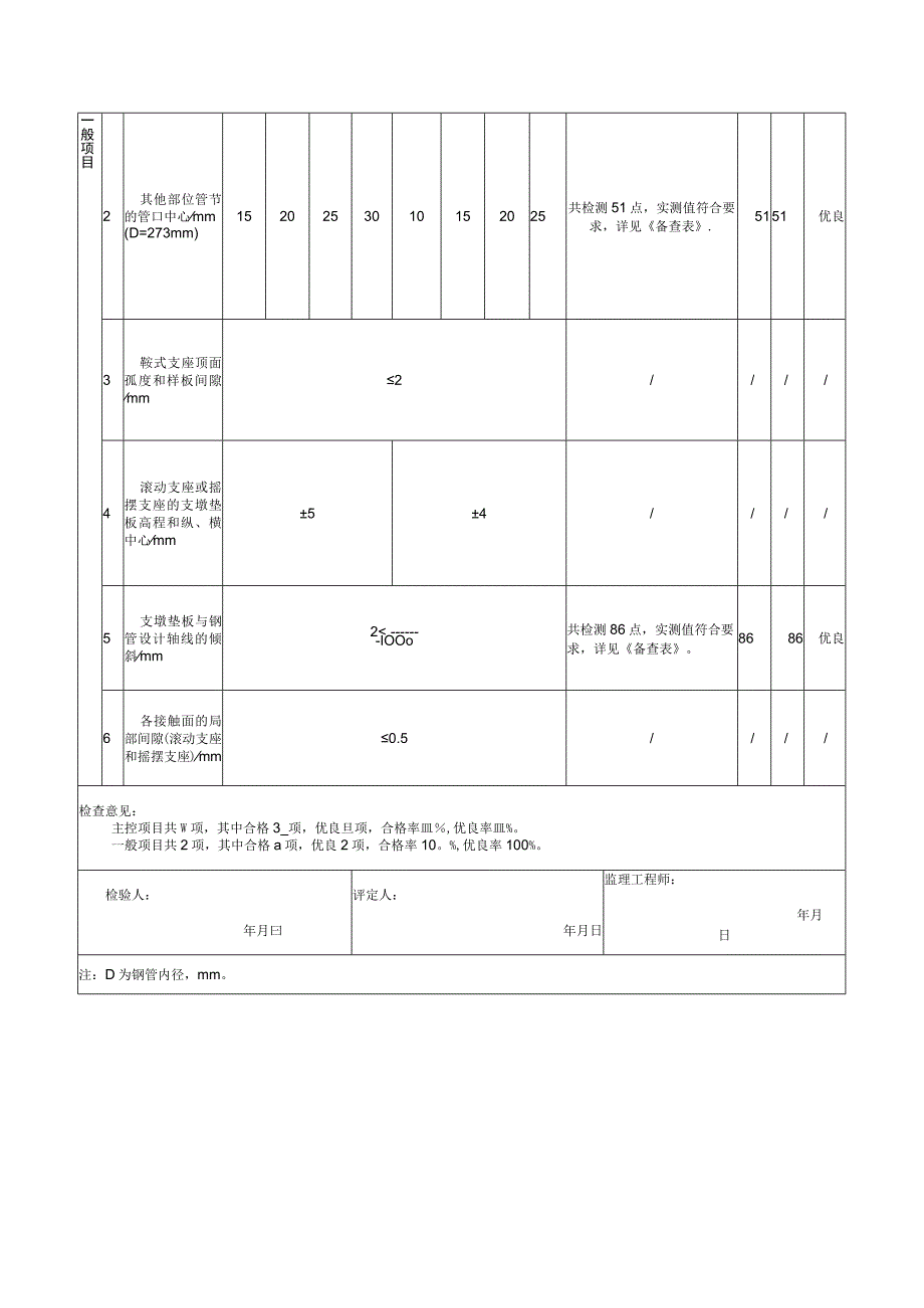 压力钢管单元工程安装质量验收评定表(填表示例).docx_第3页