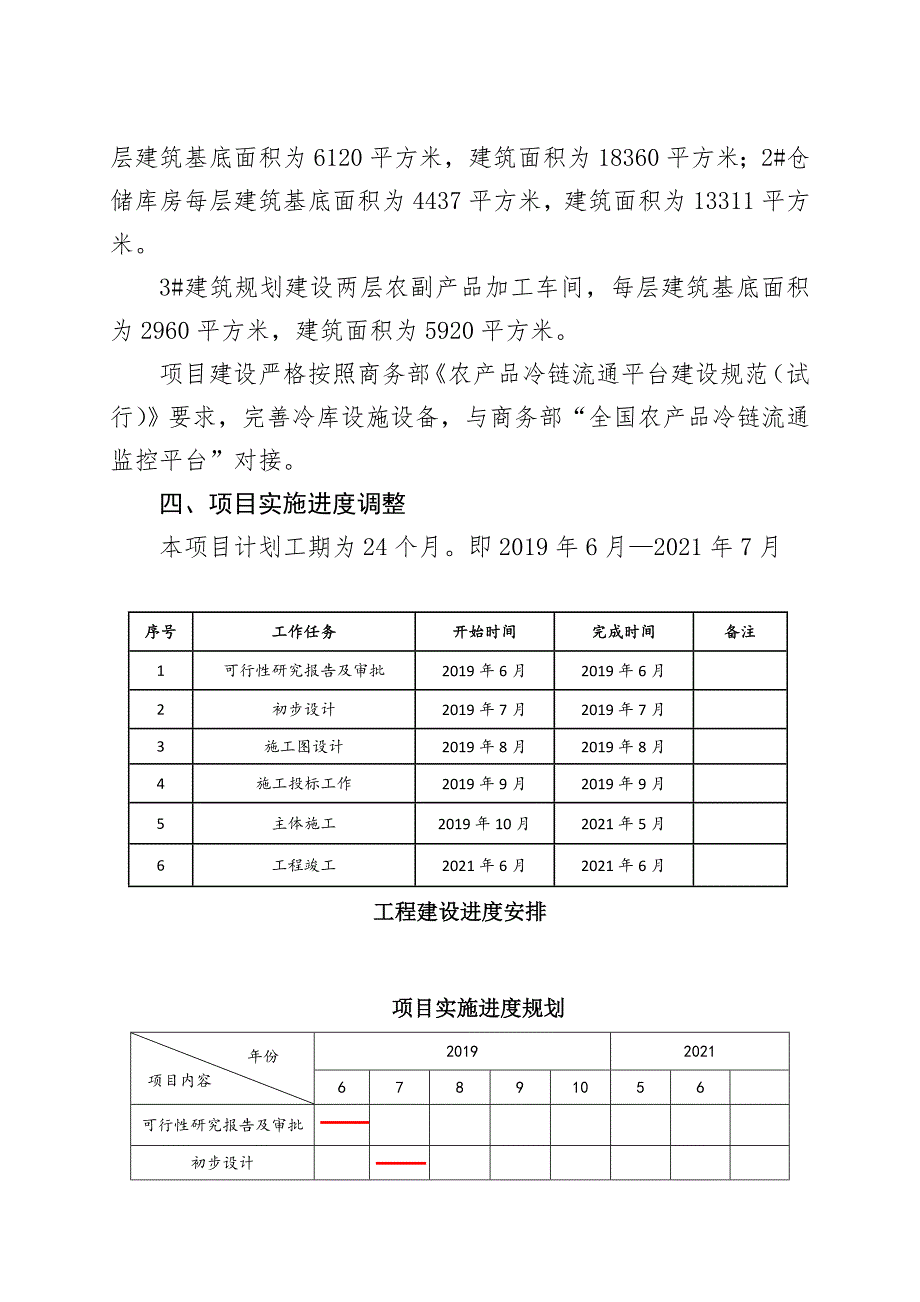 黑龙江南翔国际物流有限公司推进农商互联完善农产品供应链项目调整的方案.doc_第2页