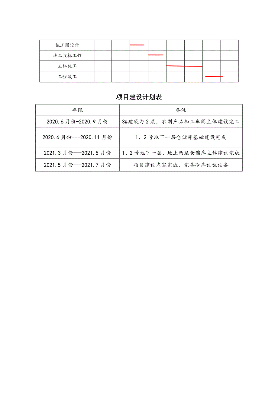 黑龙江南翔国际物流有限公司推进农商互联完善农产品供应链项目调整的方案.doc_第3页