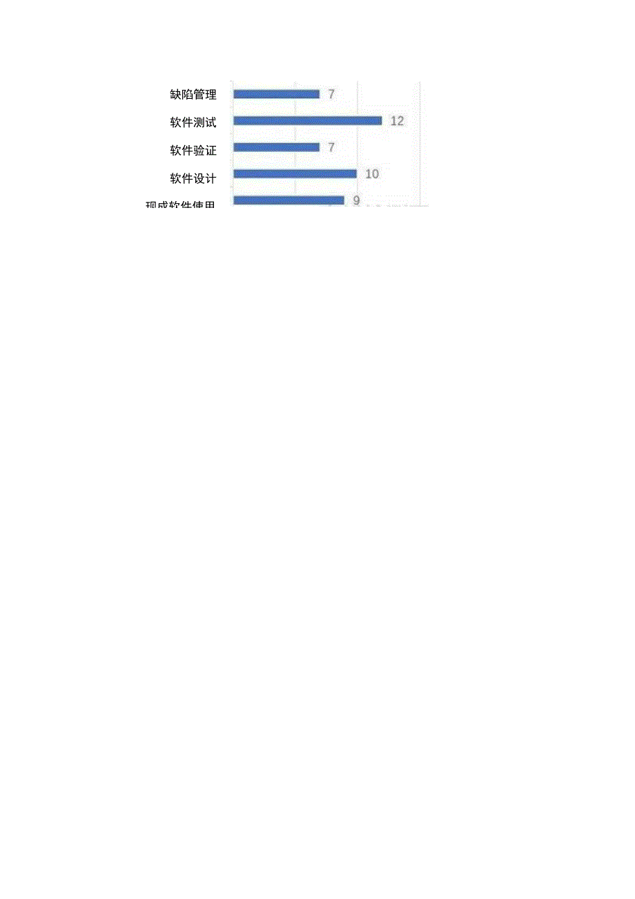 医疗器械独立软件产品现场核查常见问题分析（2022年）.docx_第3页