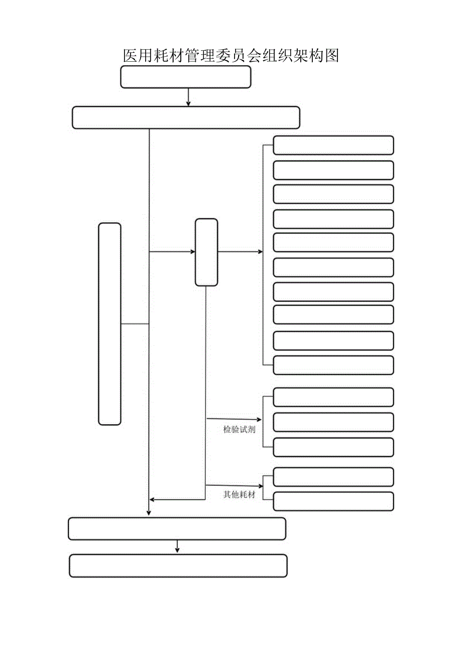 医用耗材管理委员会组织架构图.docx_第1页