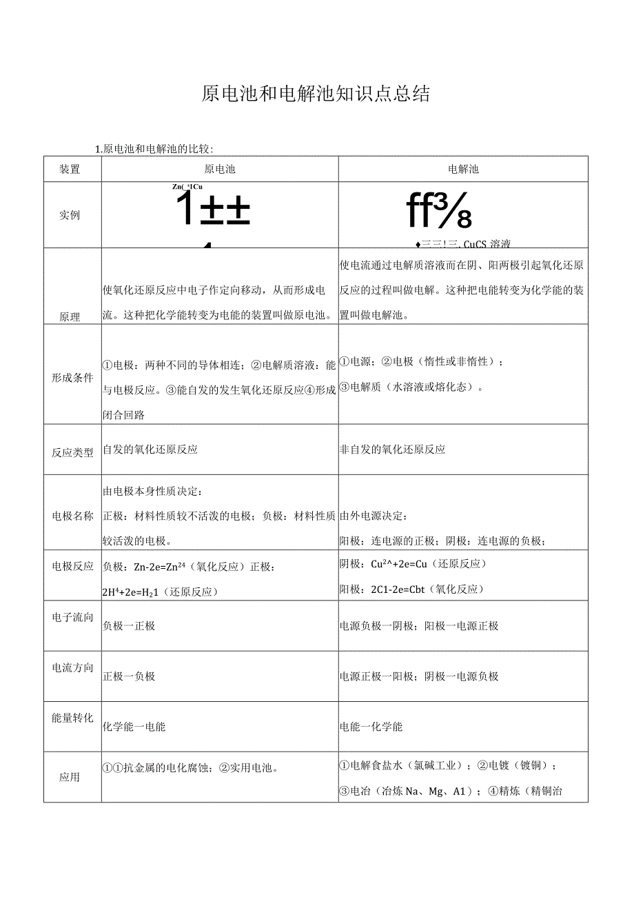 原电池和电解池知识点总结.docx_第1页