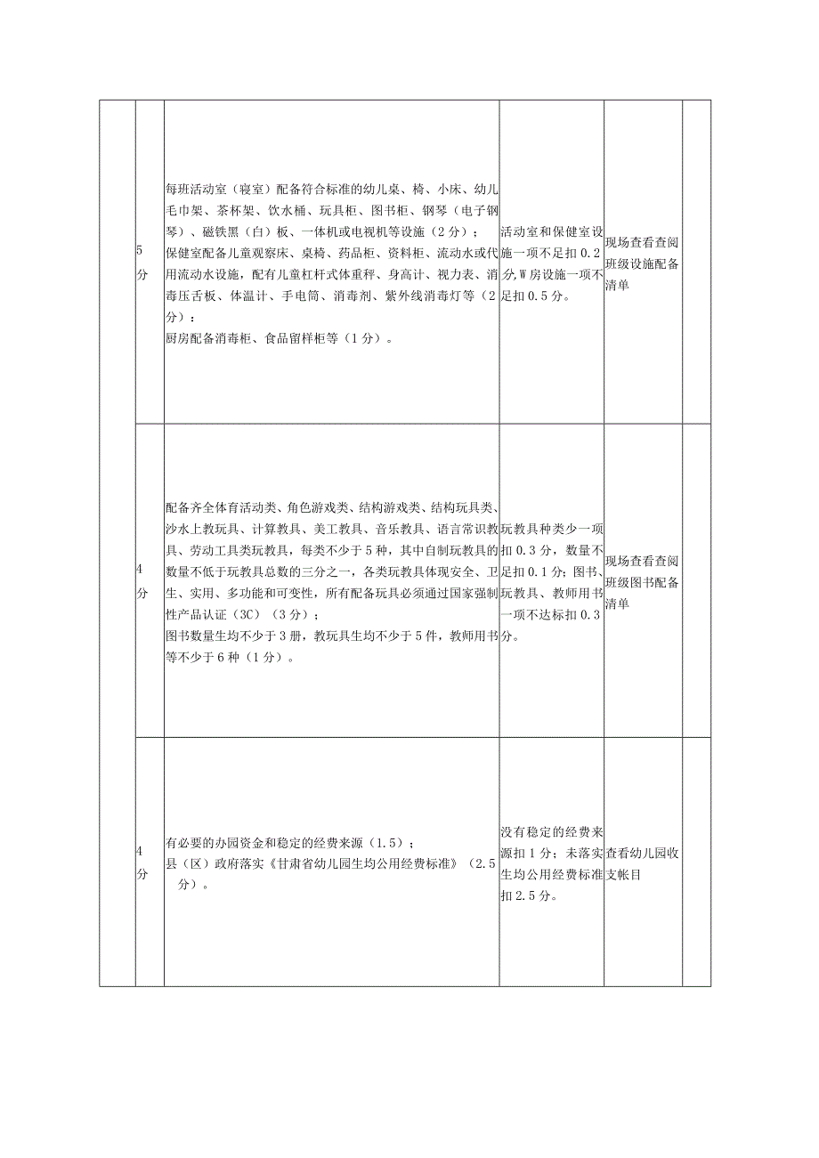 平凉市幼儿园办园行为督导评估评分表.docx_第2页