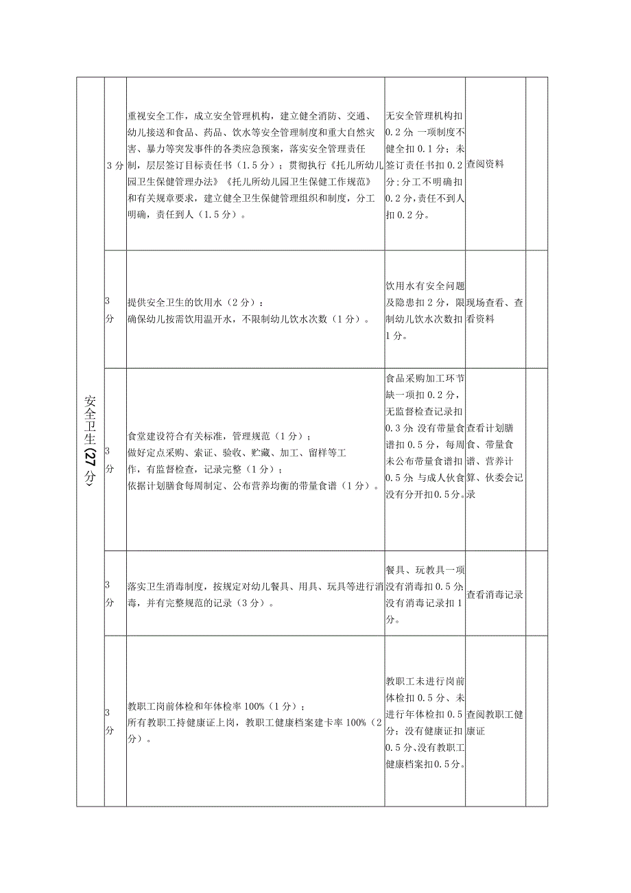 平凉市幼儿园办园行为督导评估评分表.docx_第3页