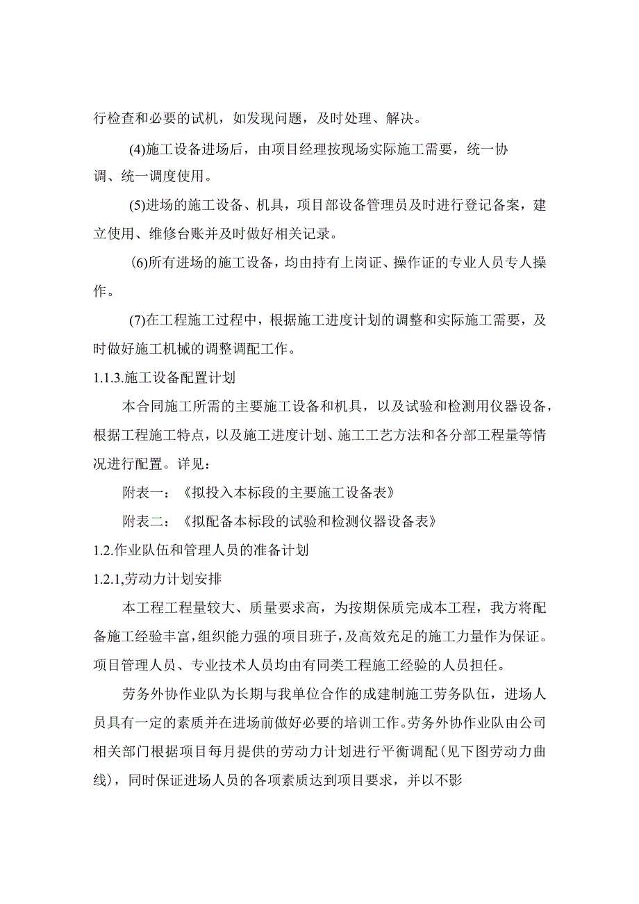 市政工程技术标《拟投入资源配备计划、人力、材料资源配备曲线》.docx_第2页