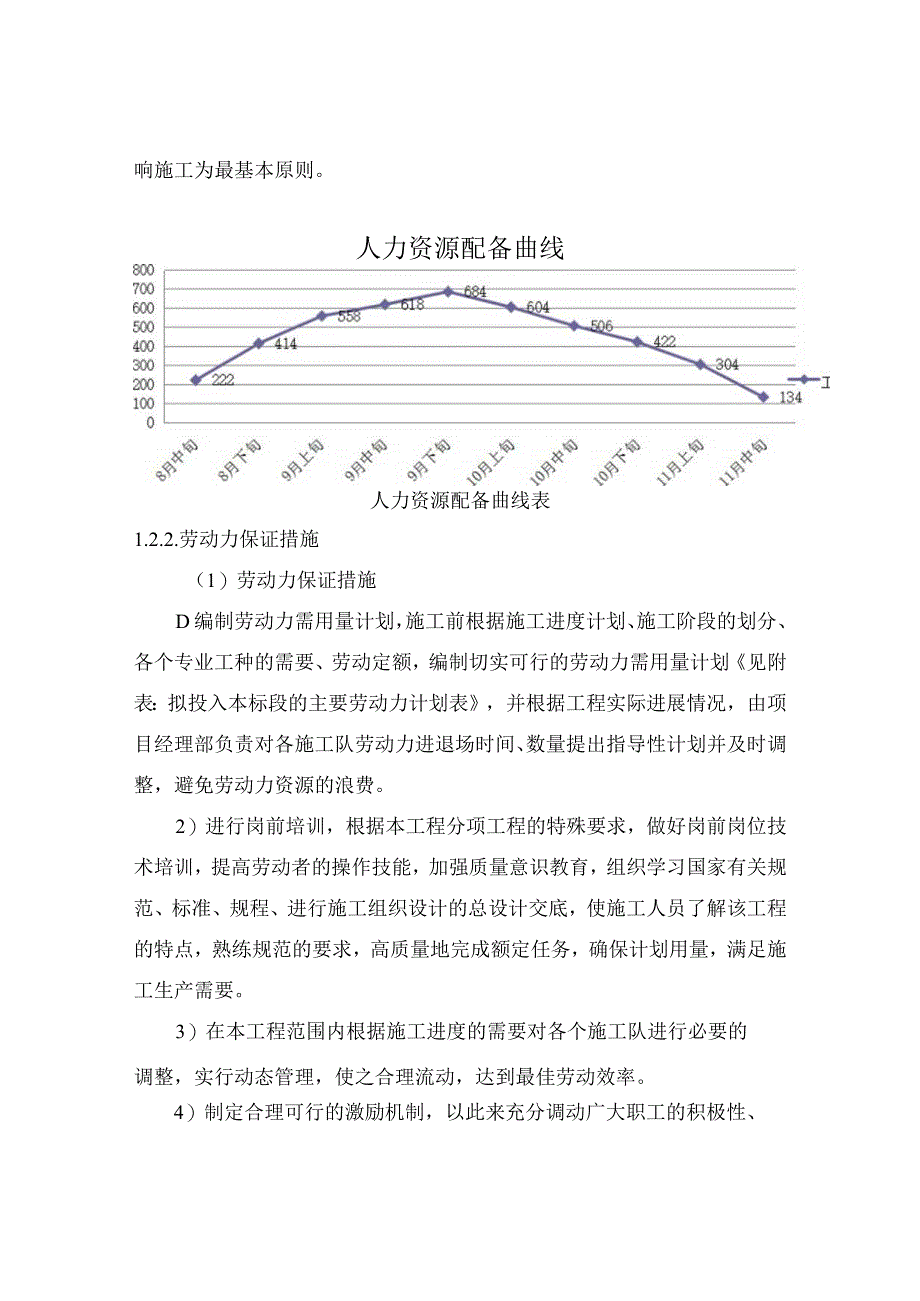 市政工程技术标《拟投入资源配备计划、人力、材料资源配备曲线》.docx_第3页