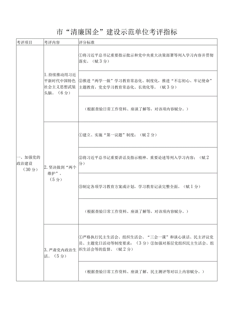 市“清廉国企”建设示范单位考评指标.docx_第1页