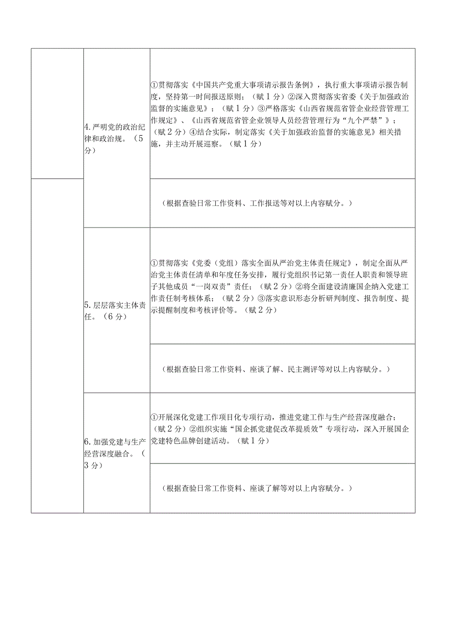 市“清廉国企”建设示范单位考评指标.docx_第2页