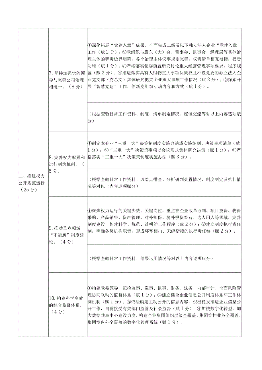 市“清廉国企”建设示范单位考评指标.docx_第3页